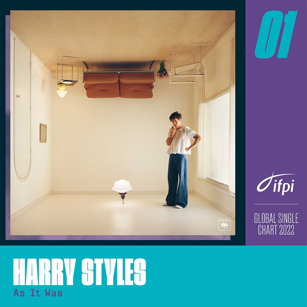 IFPI Global Single Chart win for Harry Styles
